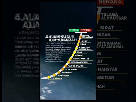 PERJALANAN MANUSIA #shorts