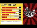 戦国武神バサラーズって何者？ ステータス集【にゃんこ大戦争】