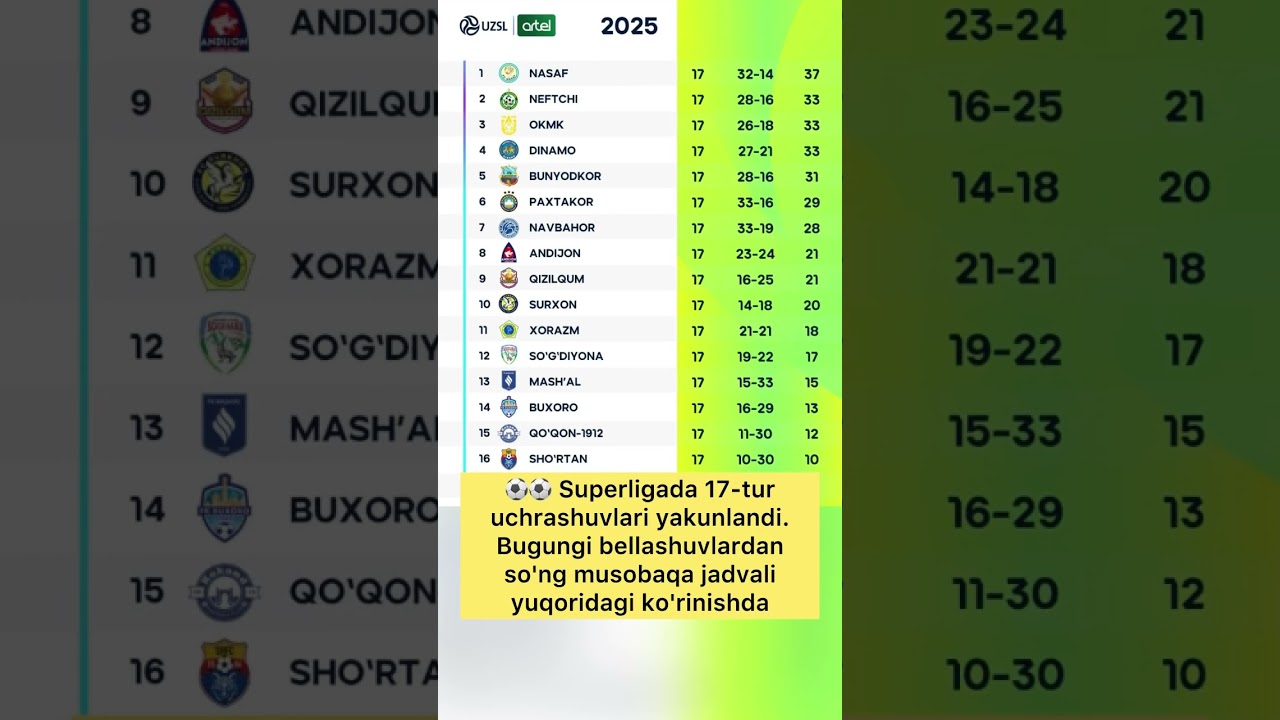 Superliga 17-turdan keyin turnir jadvali 