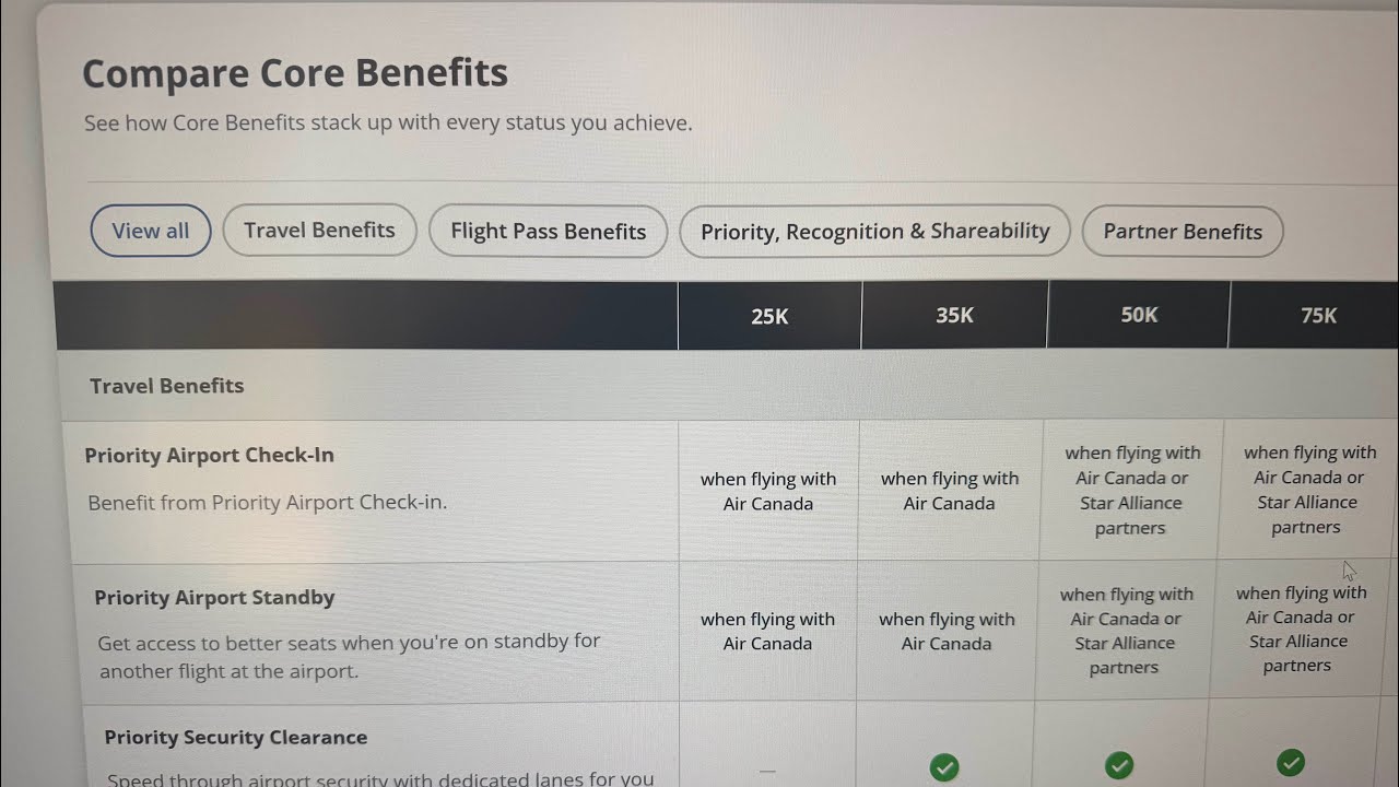 Преимущества наличия статуса 25K и 35K в программе Aeroplan 2026