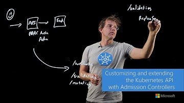 Customizing and Extending the Kubernetes API with Admission Controllers