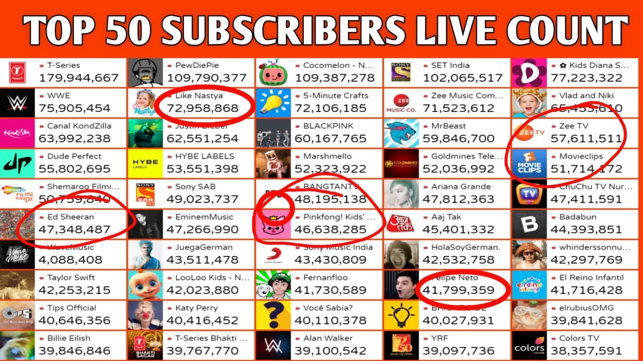 Top 50  Live Sub Count - PewDiePie, T-Series & More!