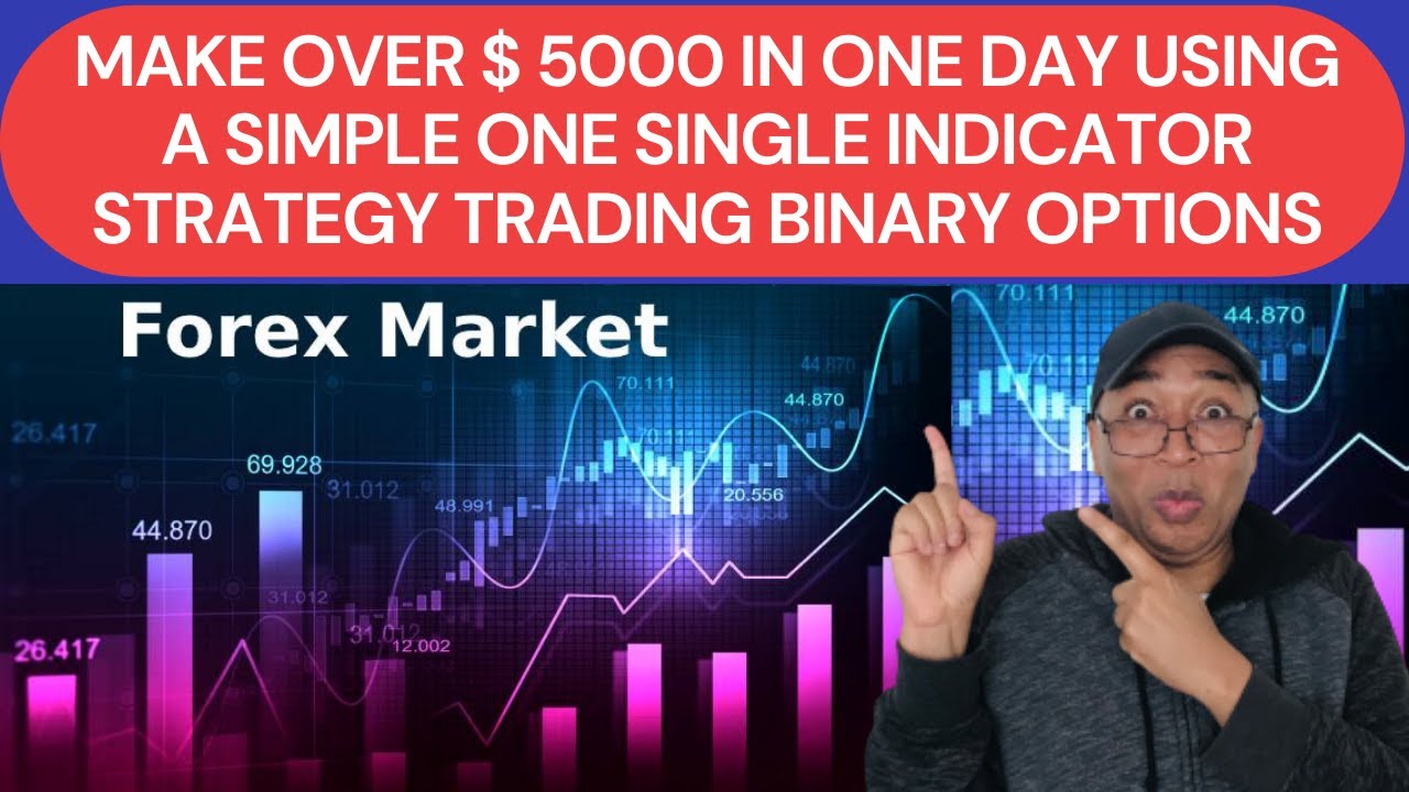 The Best Binary Options Trading Strategy Using Only One Indicator to ...