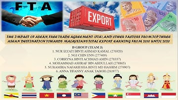 BEEB2023 MACROECONOMICS - ASSIGNMENT 1 VIDEO - D GROUP (TEAM 3)