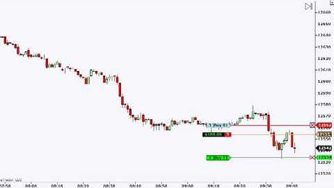 Dow Scalper Futures Trading System | Dow Scalper Futures Trading System7.flv