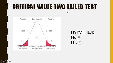 CHAPTER 5 ONE SAMPLE HYPOTHESIS TEST