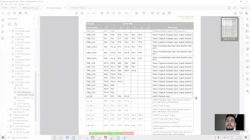 Peripheral Devices in Embedded Systems, Lab3.1