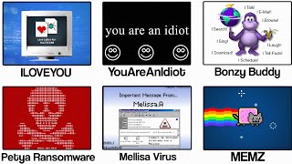 Most Dangerous Computer Viruses In History Explained