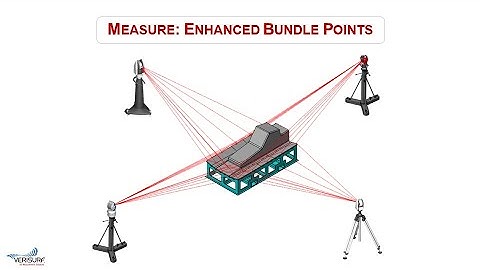 Laser Tracker Measurement & Analysis Software