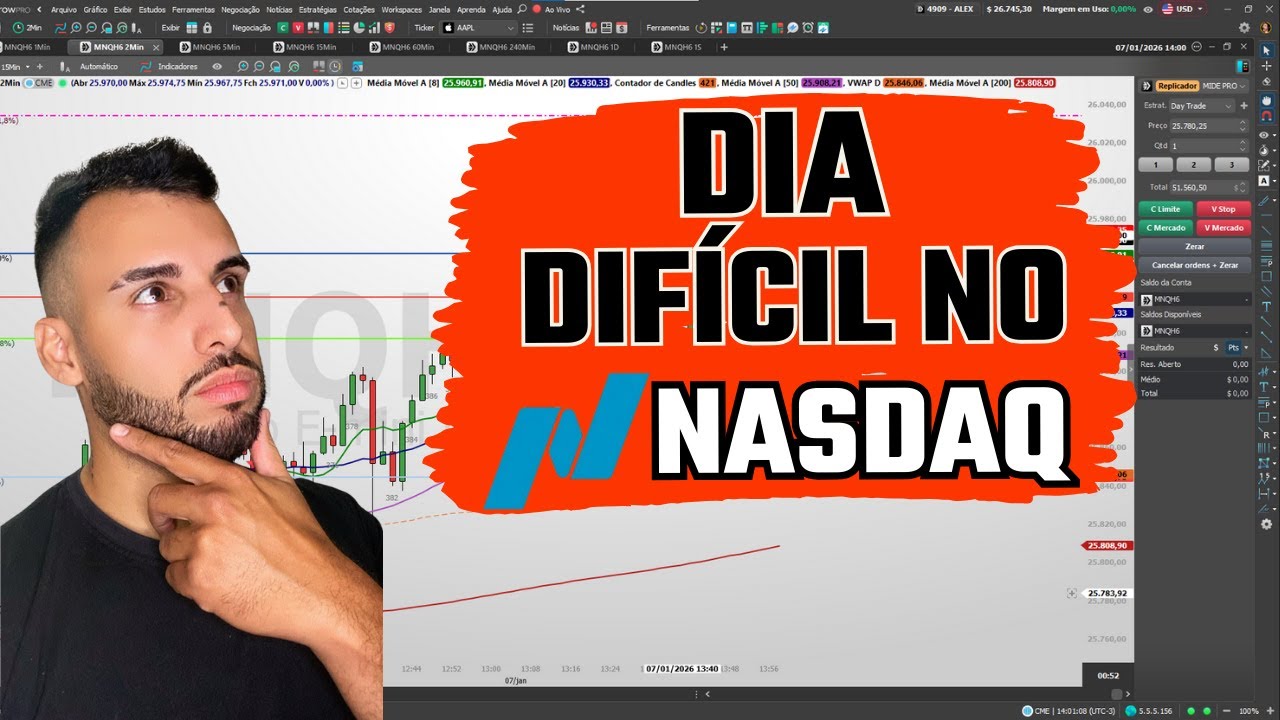 Dia Difícil no NASDAQ