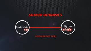 GPUOpen: Shader Intrinsic Functions