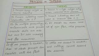 PROCSESS vs. THREAD/Operating System News