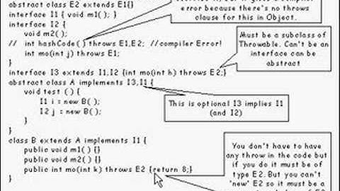 Java Tutorial 17.15 Classes, overriding, hiding and access