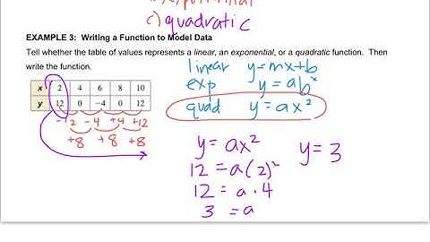 Algebra - 8.6 comparing linear, quadratic, and exponential functions