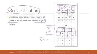 Lec 8.2 Raster data reclassification #gis