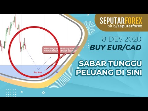 Peluang Trading: Entry Euro Ditentukan Di Area Ini