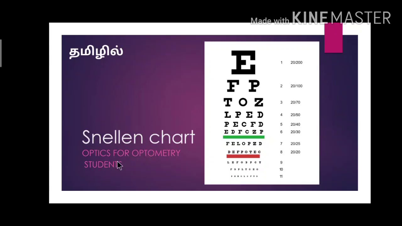 Purple Snellen Eye Chart Used for Vision Testing Stock