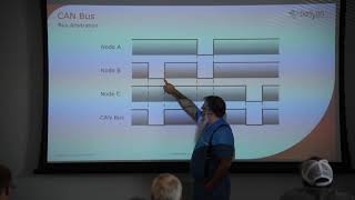 Setting up an IoT platform to read data from a car