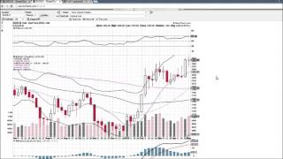 $GOLD Technical Analysis Video 5/6/2016