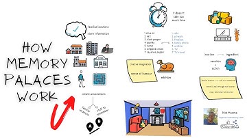 Thinking of using MEMORY PALACES? This is how they work to SHARPEN YOUR MEMORY (Animated Video)