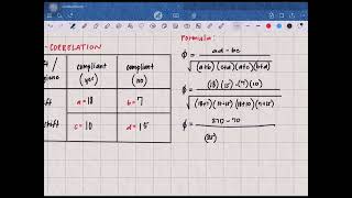 Phi- Correlation 