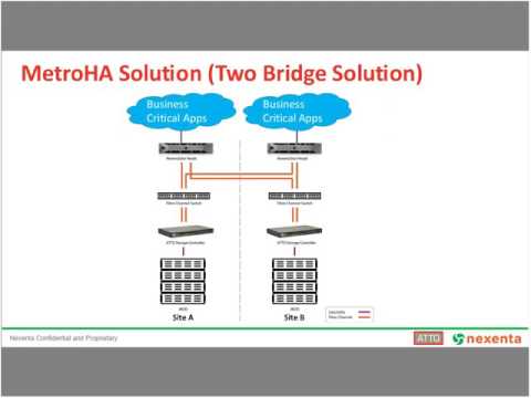 Nexenta Webinar