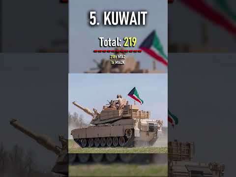 Top 5 Countries With The Most M1 Abrams Tanks | Militarytube