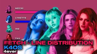 K4OS - FETCH LINE DISTRIBUTION