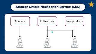 Messaging & Queuing