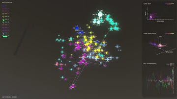 Wind And Thunder - Data-Driven Music Video
