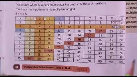 Date-14-10-2020 Class-3 Subject-Maths Block-7 S4 multiplication grid patterns Part-2