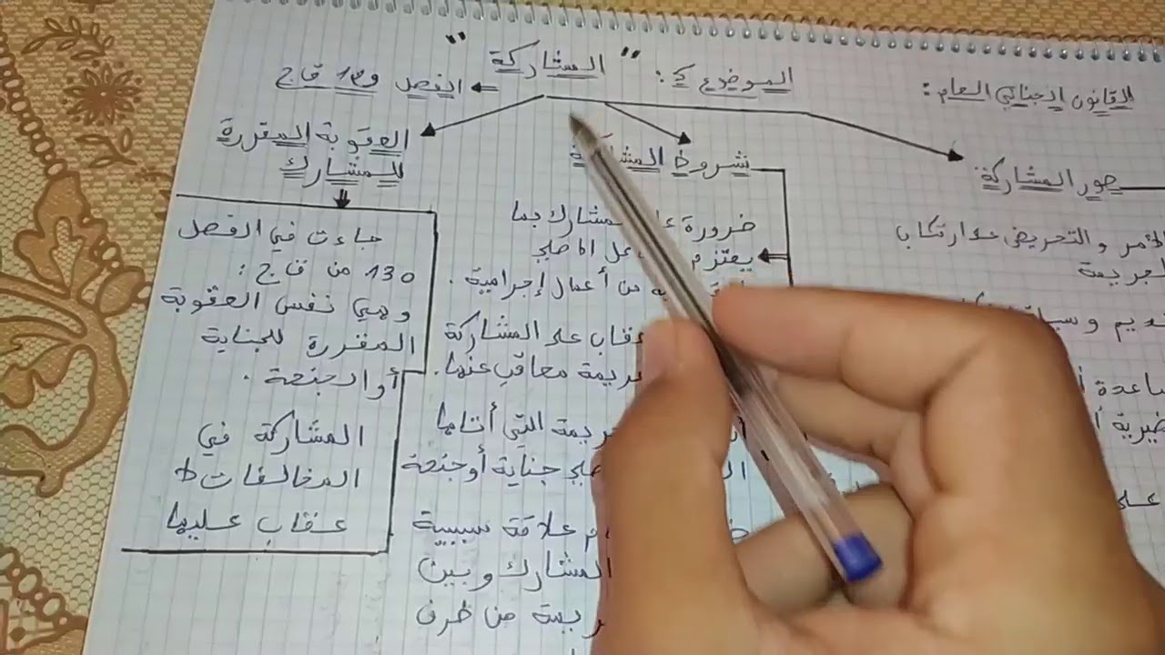 أجي تفهم القانون الجنائي العام : الموضوع 5: 