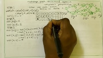 Multistage Graph-Backward Approach in Tamil || Design and Analysis of Algorithm
