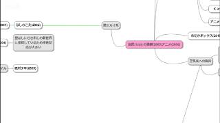 物語マインドマップ 7.脱セカイ系としての日常系～『あずまんが大王』と無菌系、ふたたび竜退治へ