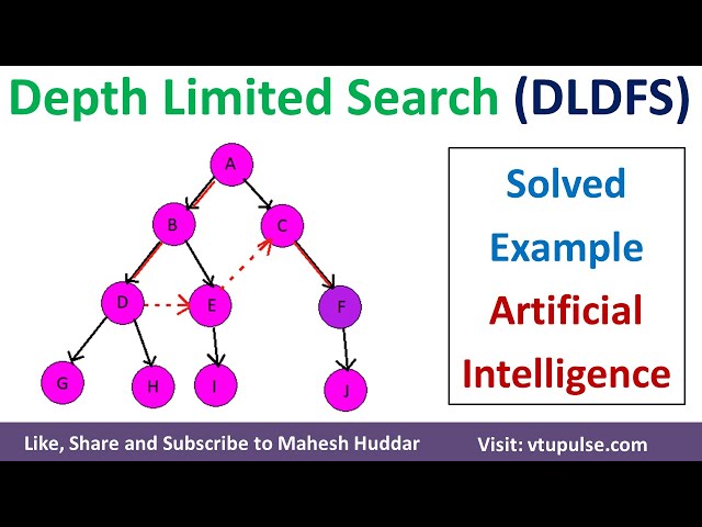 Solved Example Depth Limited Depth First Search (DLDFS) in Artificial Intelligence Mahesh Huddar