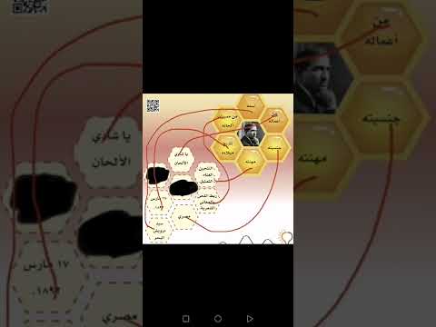 ملخص ماده الموسيقى لصف الخامس