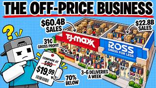 How TJ MAXX and ROSS Make Money