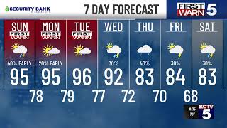 LIVE Morning rain turns to hazardously hot afternoon