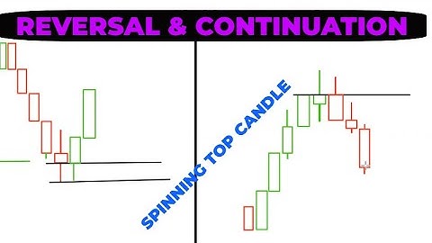 Spinning top bullish or bearish | candlestick patterns | Binary option trading