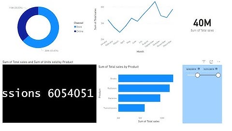 Data Analyst Portfolio Project 7| Power BI dashboard |Full course for beginners 2023
