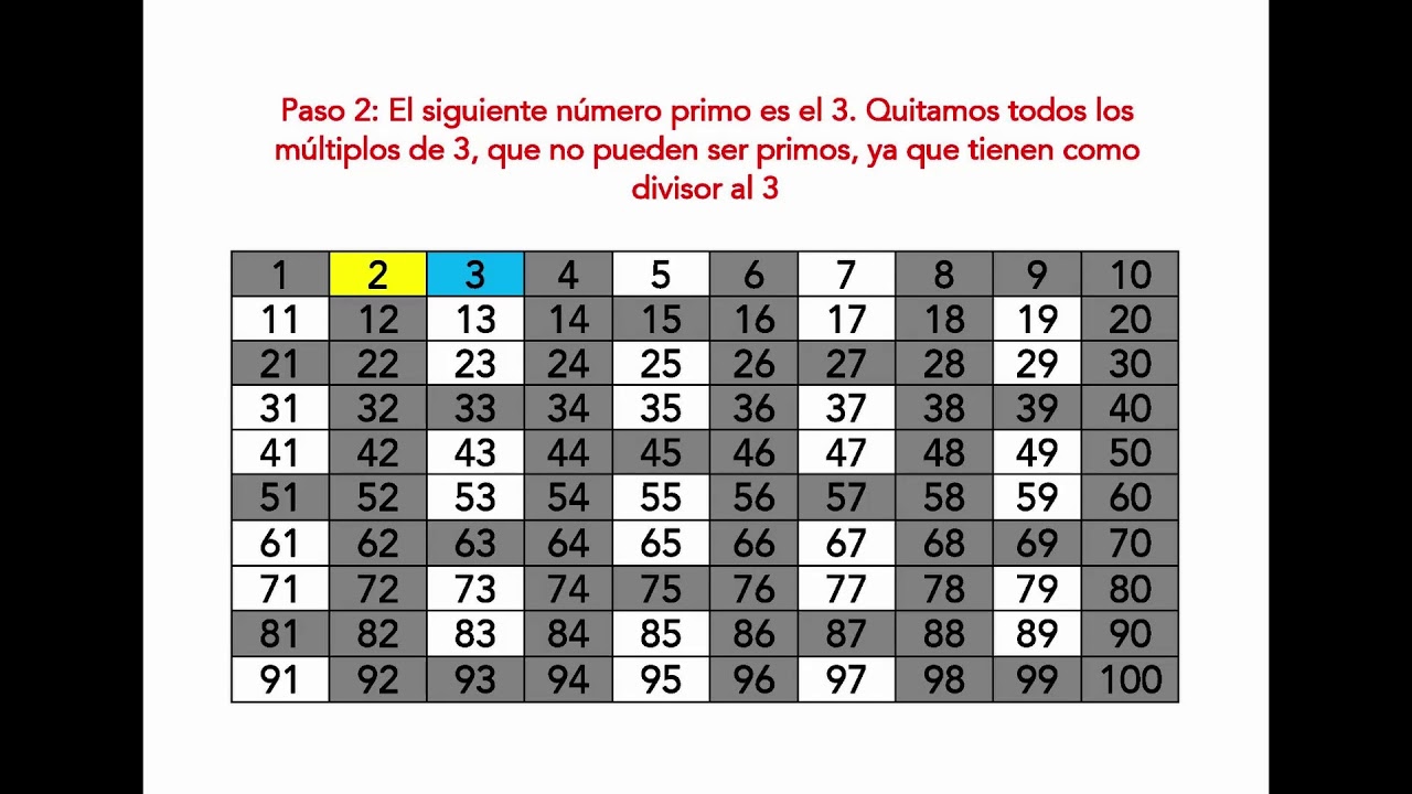 Division de numeros primos