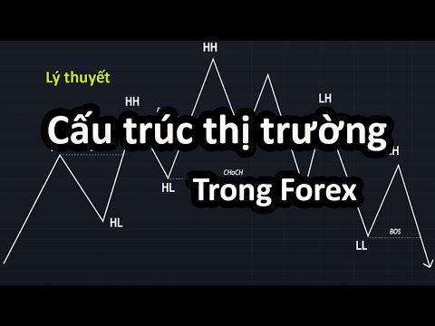 Video Cấu trúc thị trường (Lý thuyết) - giao dịch Forex theo... - youtube