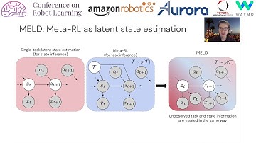 CoRL 2020, Spotlight Talk 278: MELD: Meta-Reinforcement Learning from Images via Latent State Models