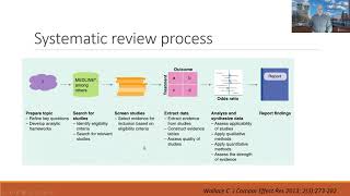 An Introduction to Evidence Synthesis