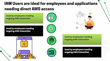 What is the difference IAM Role User name in AWS | AWS IAM Training | IAM Roles vs Users Tutorial