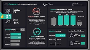 Power BI | Build Dynamic Report/Dashboard in Power BI Desktop