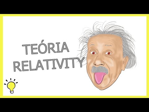 Video: Co je zákon relativity?