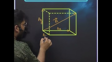 DIRECTION COSINES OF VECTOR 🔥🔥 #vectorclass11 #vectoranalysis #directioncosines