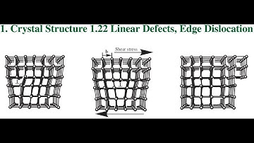1.Crystal Structure 1.22 LinearDefects:Edge Dislocation #EdgeDislocation #LineDefects #LinearDefects