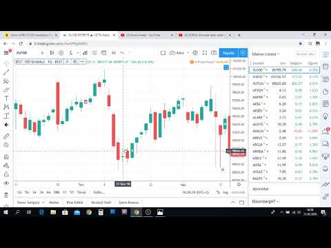 Video: Radar grafiği ile hisse senedi grafiği arasındaki fark nedir?